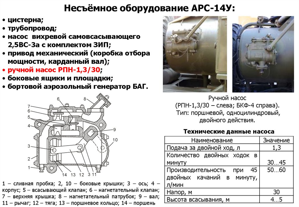 Несъёмное оборудование АРС-14У:
