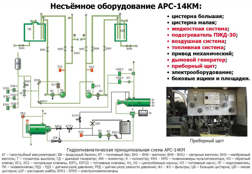 Арс 14 схема