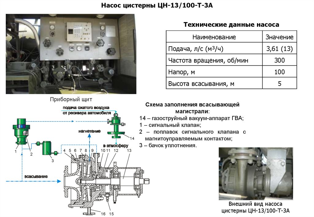 Арс 14 схема