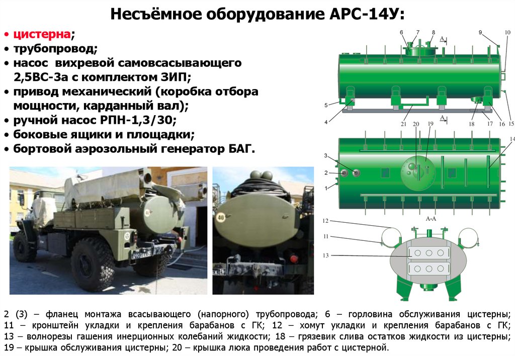 Арс 14 схема