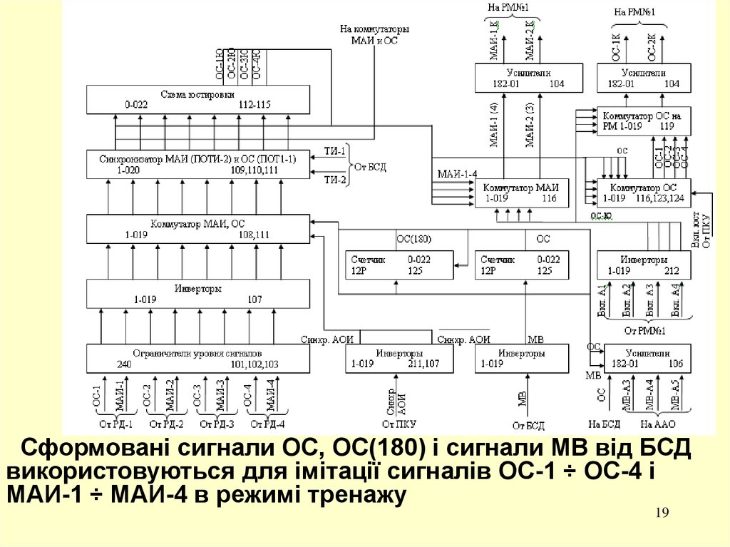 Сколько бсд. Виды BSD систем схема. Р3-БСД схема. Схема установки бсд97. Сигма БСД.