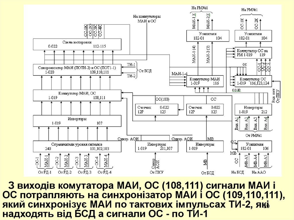 Бсд 116. BSD схема. БСД расшифровка. БСД Скиф электросхема. Сигнал 111 МЧС.