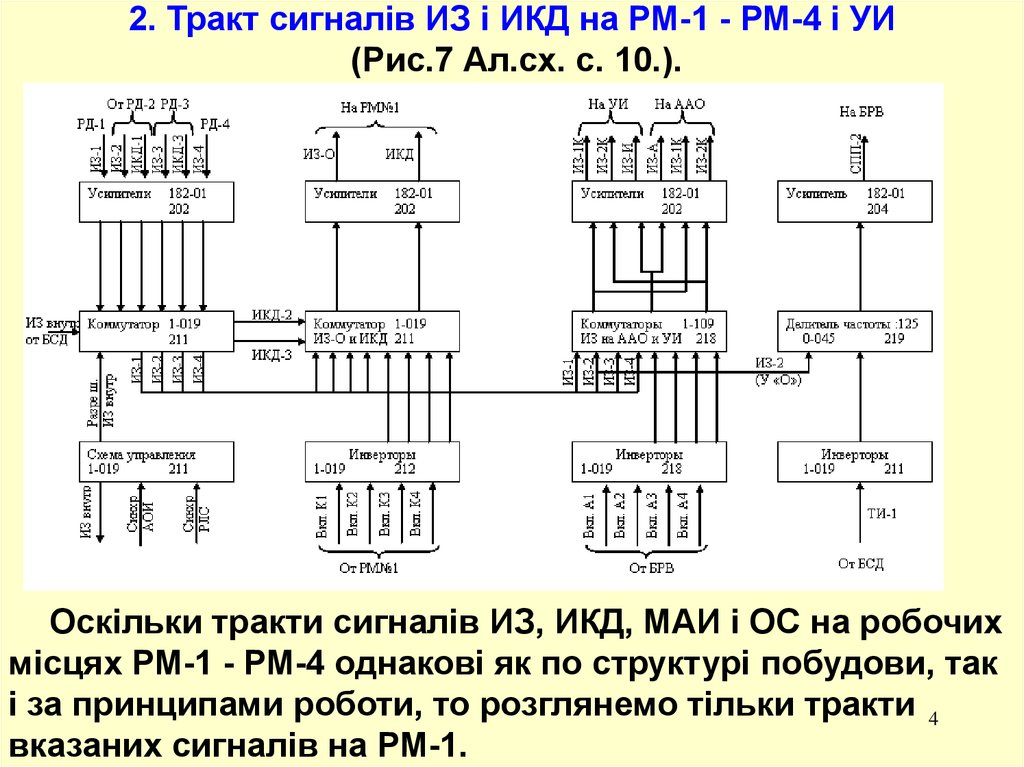 4 1 4 1 схема. Контроллер стандарт 1кп1.1рм1. ГУ-4рм схема подключения. Бсд4 схема. ИКД-1 подключение.