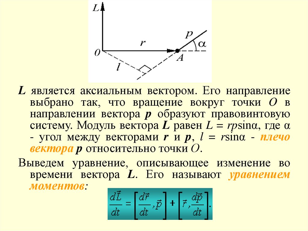 Как изменится момент