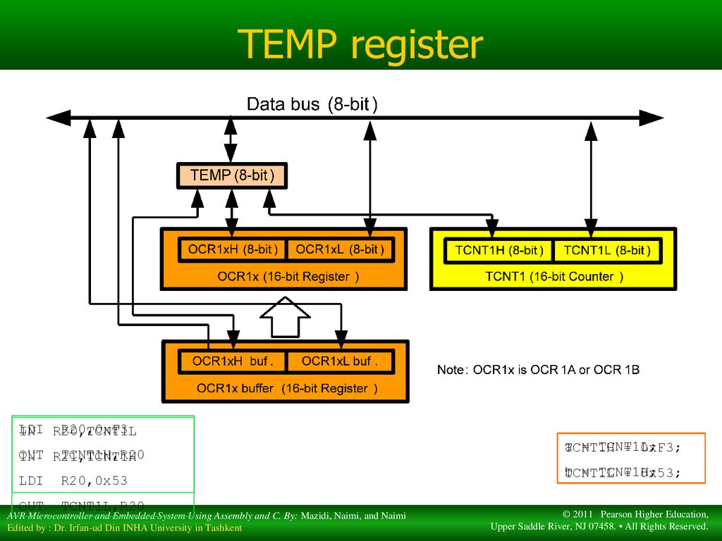 TEMP register