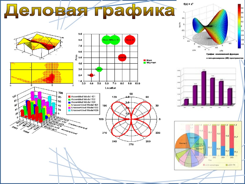 Бюджетирование как