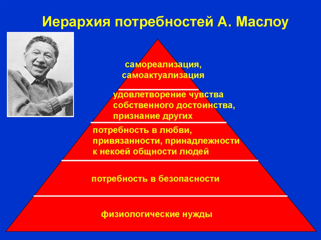 Объект потребностей. Иерархия потребностей Маслоу. Иерархическая структура потребностей Маслоу. Иерархия потребностей человека а. Маслоу. Перечислите иерархию человеческих потребностей по а. Маслоу:.