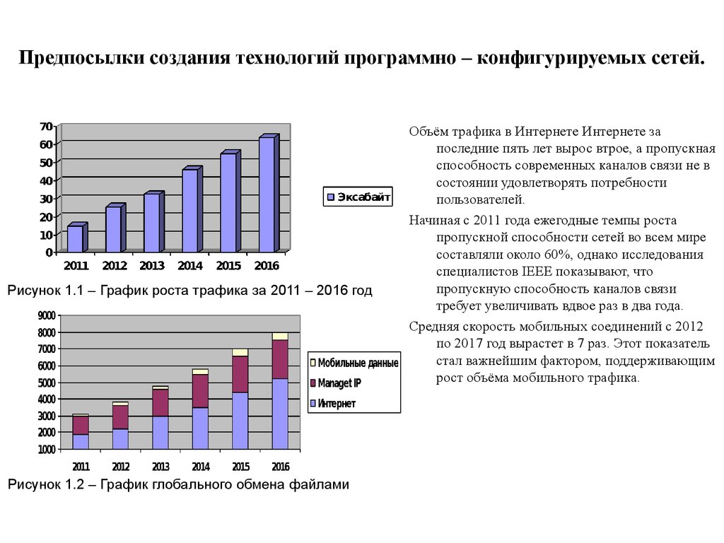 Объем сети. Предпосылки создания сети. Программно-конфигурируемые сети. Предпосылки компьютерных сетей. Архитектура программно-конфигурируемых сетей.