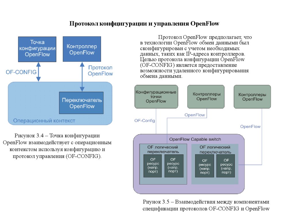 Управление протокола. Схема взаимодействия протоколов. Схема работы протокола OPENFLOW. Протоколы управления. Протоколы управления сетью.