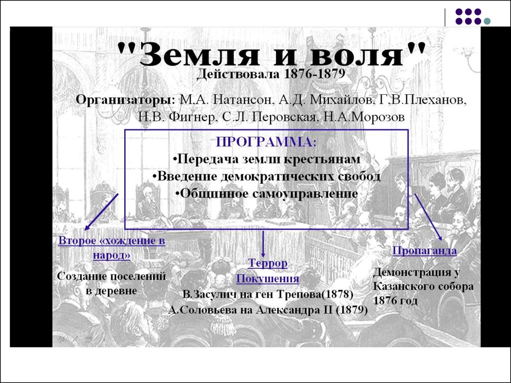 Заполните схему земля и воля образована в