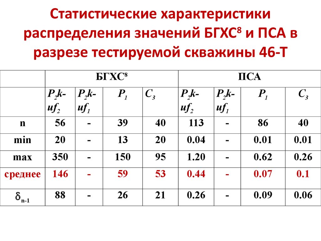 Распределение значений