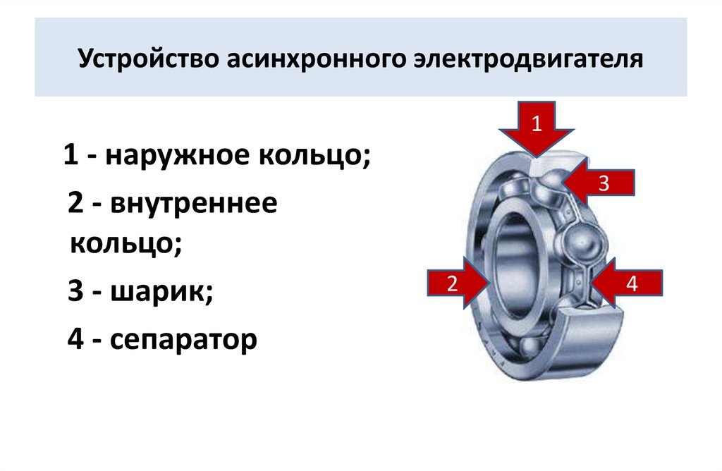 Скольжение асинхронного двигателя. Форма скальжения асинхронного дв. Типы асинхронных электродвигателей с подшипниками скольжения. Внутренние и наружные кольца на электродвигателе. 4. Сепаратор; 5. наружное кольцо.