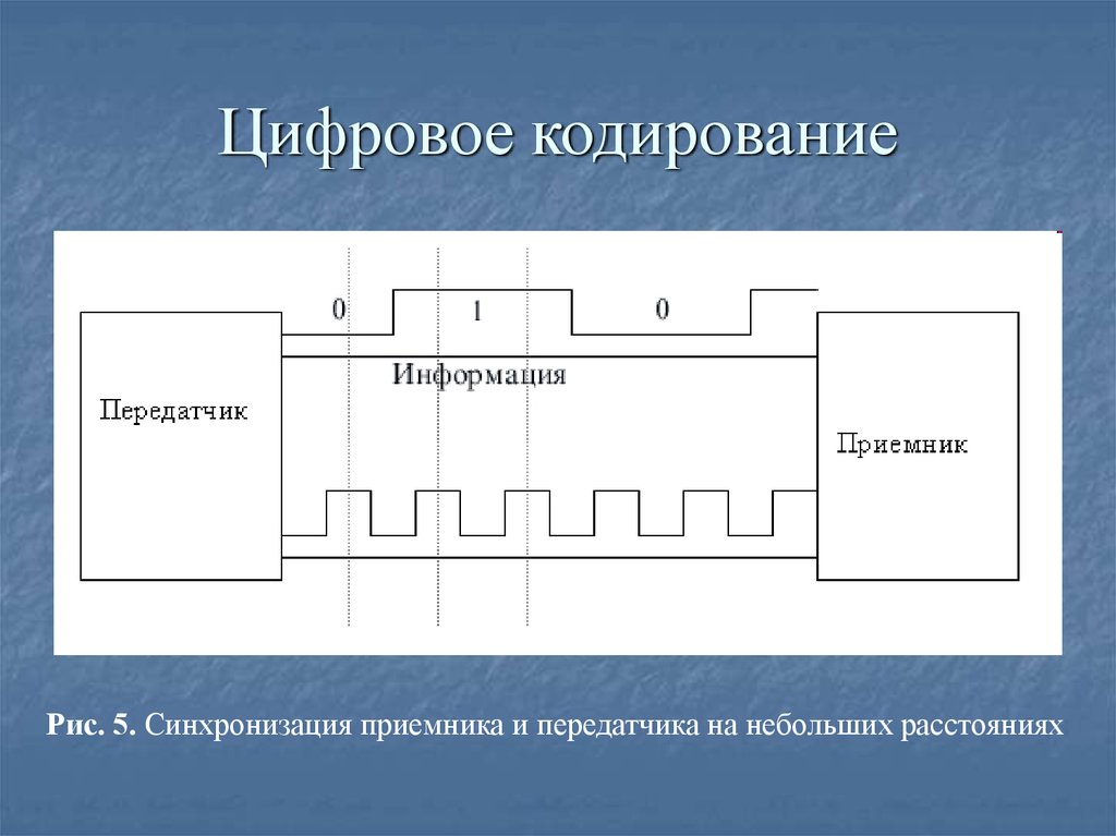 Цифровое кодирование. Способы дискретного кодирования данных. Методы цифрового кодирования. Способ кодирования информации - синхронизация.