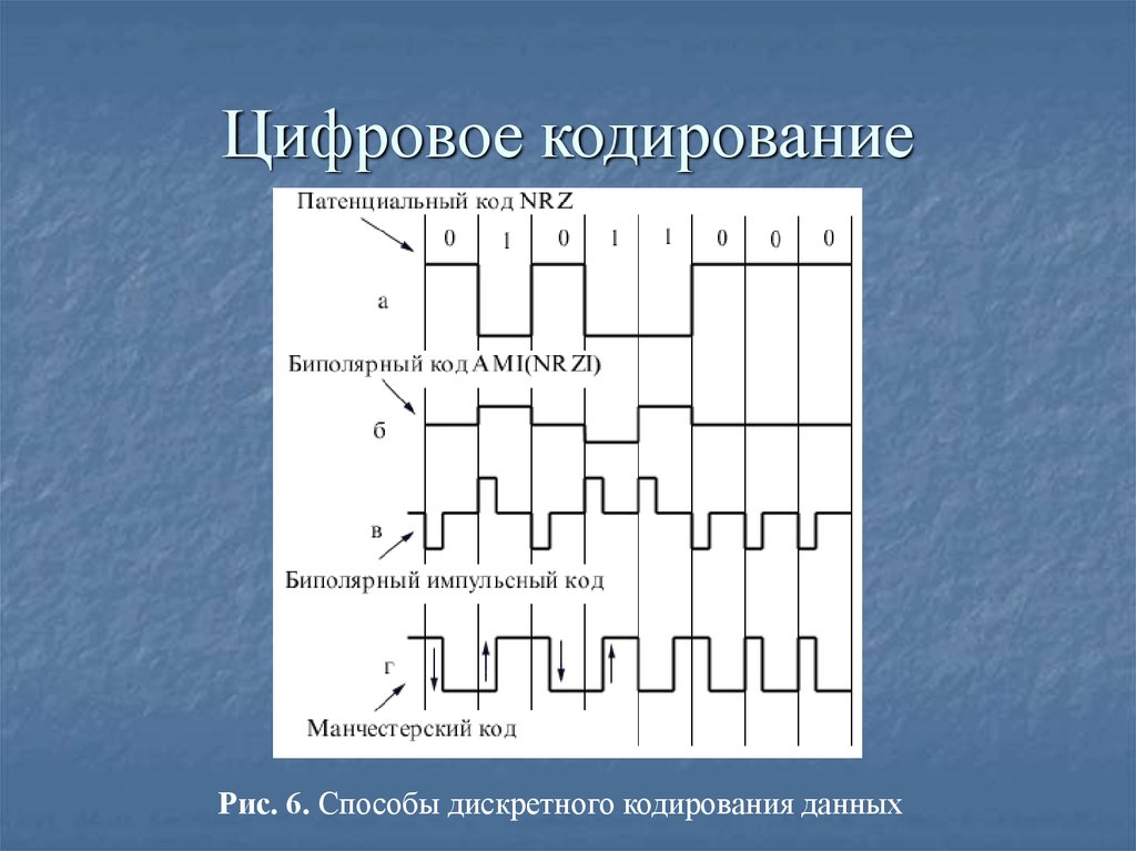 Дискретная форма изображения. Методы кодирования данных при передаче. Способы цифрового кодирования. Кодировка цифрового сигнала. Цифрового кодирование NRZ.