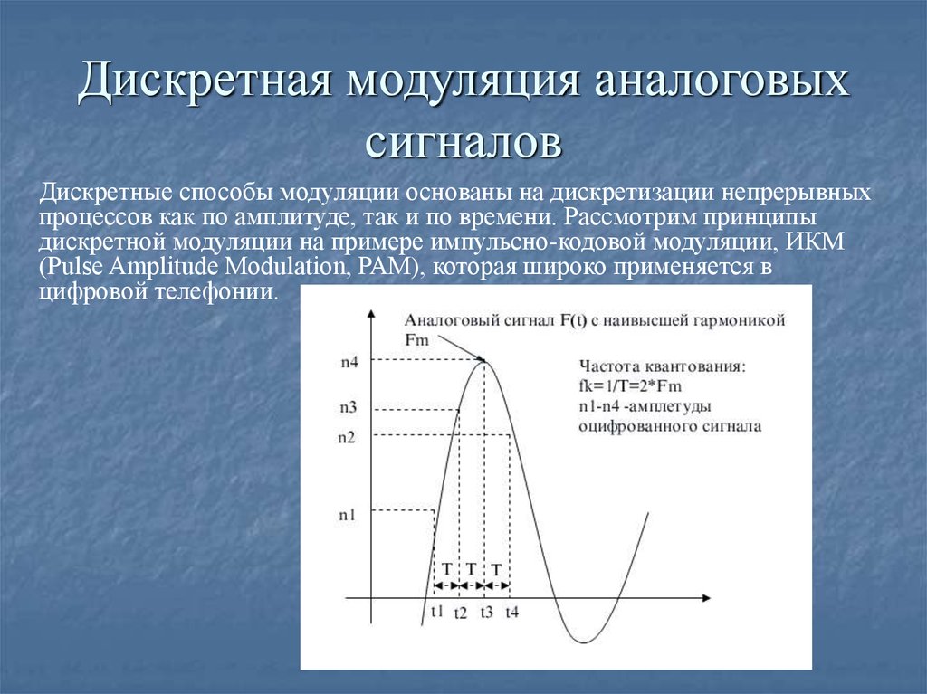 Дискретный характер изображения