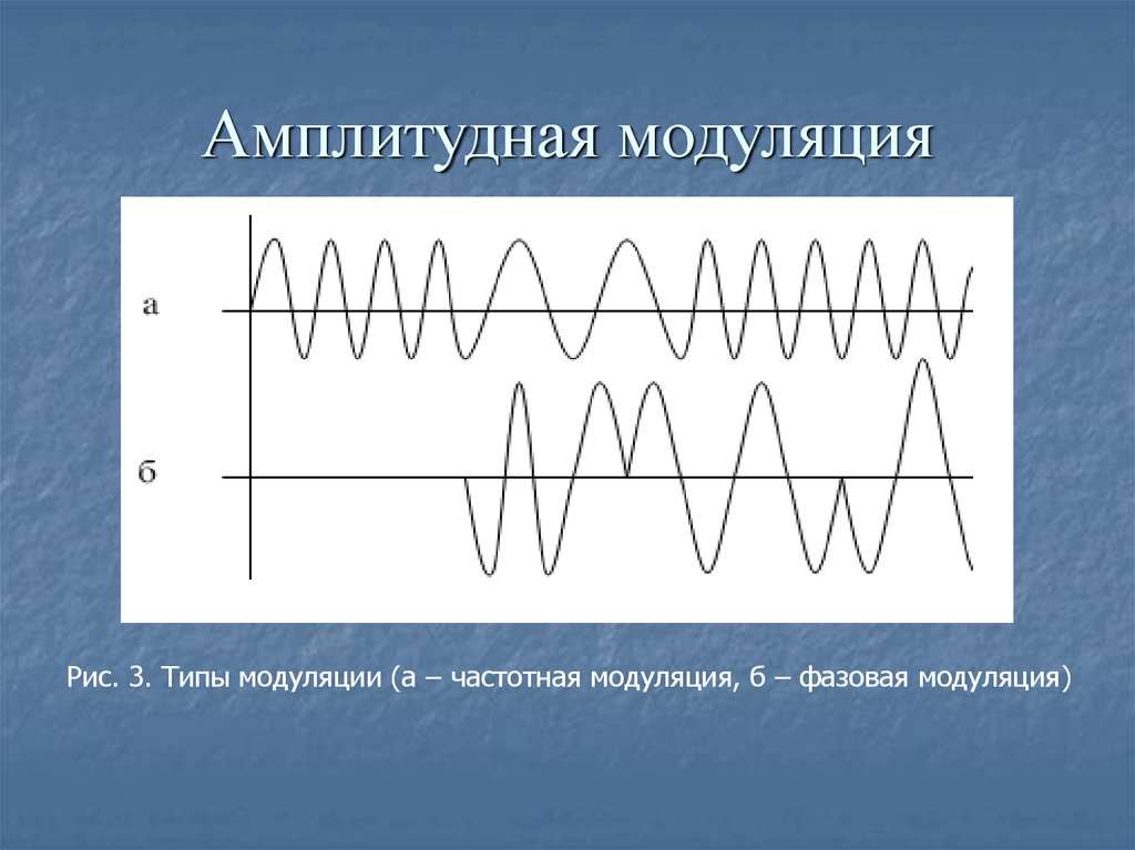 Модуляция волн. Амплитудная и частотная модуляция. Амплитудно частотная модуляция сигнала. Высокочастотный модулированный сигнал. Спектральный сигнал амплитудной модуляции.