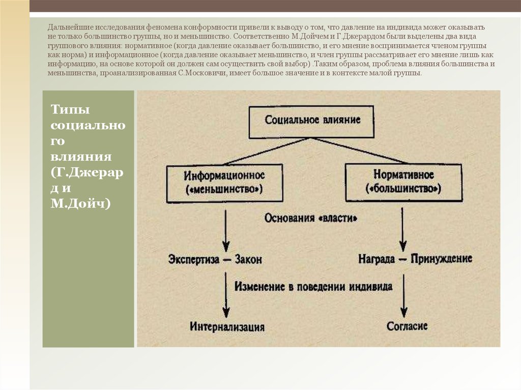 Дальнейшее изучение. Конформность влияние большинства влияние меньшинства. Феномен конформности. Психологический анализ феномена конформности.. Информационная теория конформности м.Дойча и г.Джерарда.