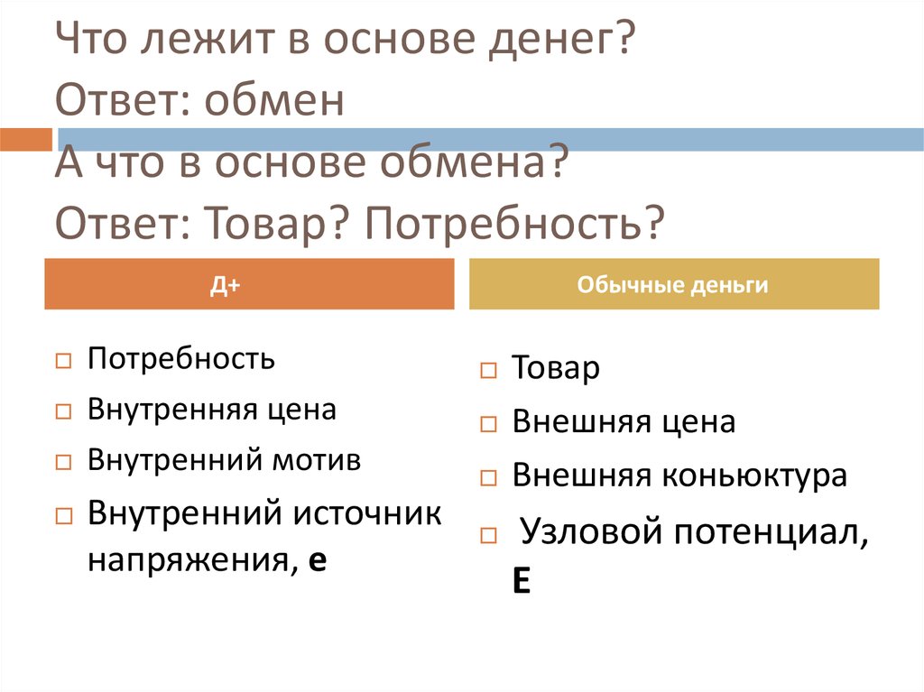 Что продукт ответ. Что лежит в основе денег. Деньги основа. Что лежит в основе обмена. В основе обмена товарами лежат.