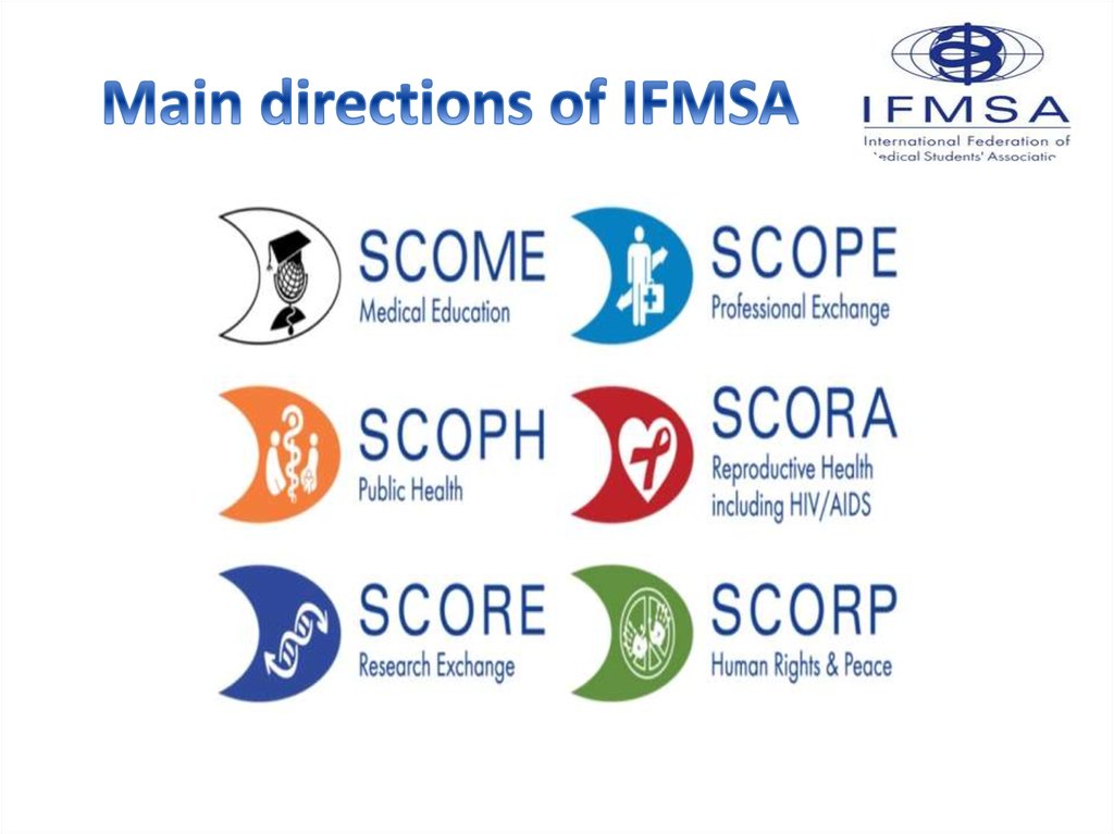 Main directions of IFMSA