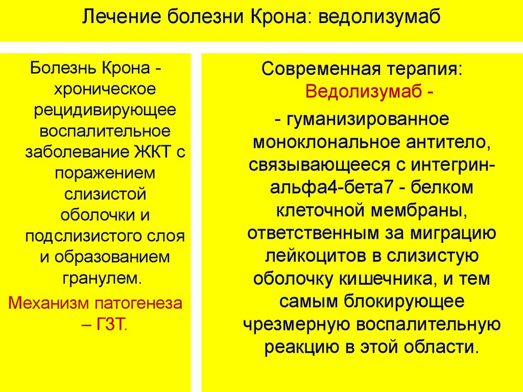 Болезнь крона лечение. Лечение болезнь корона. Болезнь крона терапия. Основные принципы терапии болезни крона. Болезнь крона лечится.