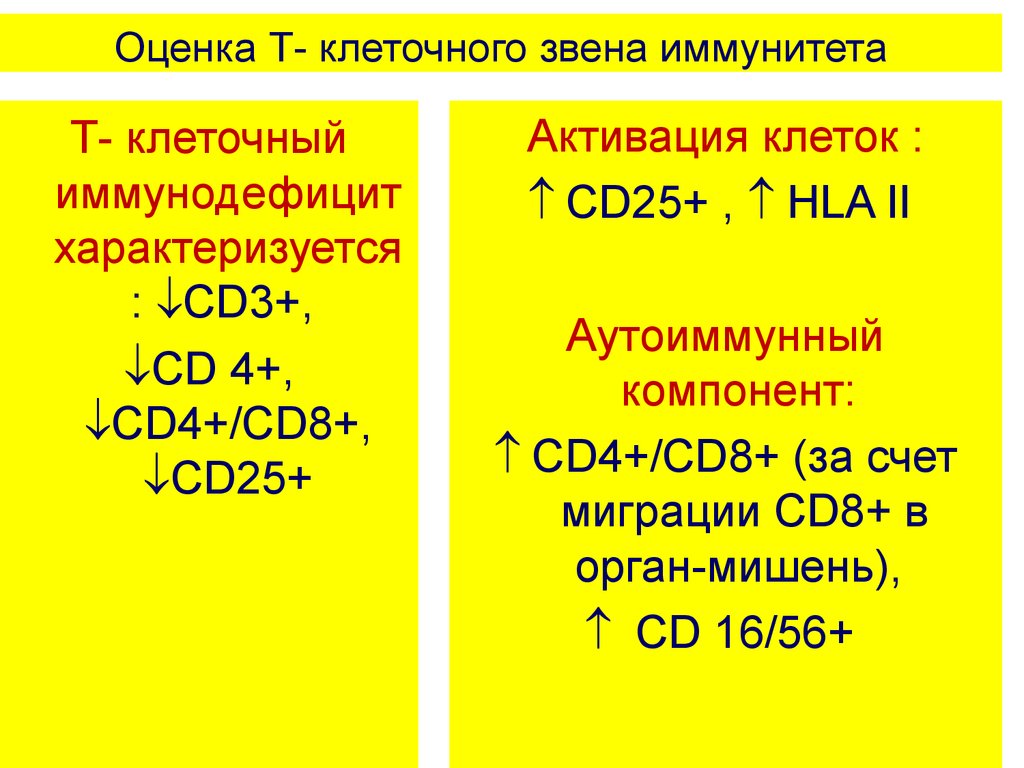 Оценка т. Оценка состояния т-клеточного звена иммунитета. Методы оценки т клеточного иммунитета. Методы оценки t звена иммунной системы. Лабораторные методы оценки т звена иммунитета.