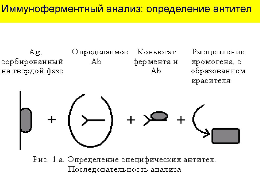 Схема постановки ифа