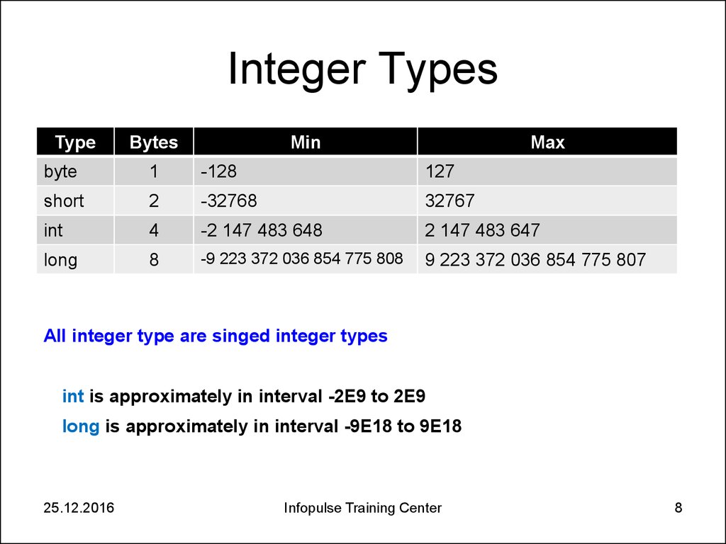 Integer Types