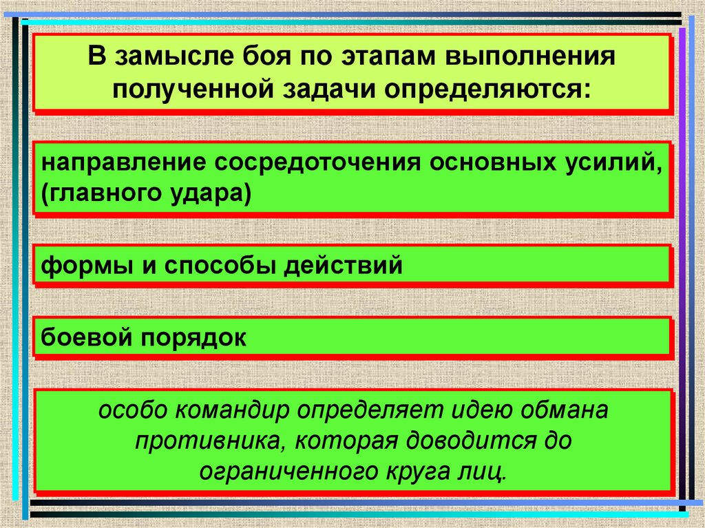 Пункты решения командира. Замысел боя. Замысел решения командира. Пункты замысла боя.