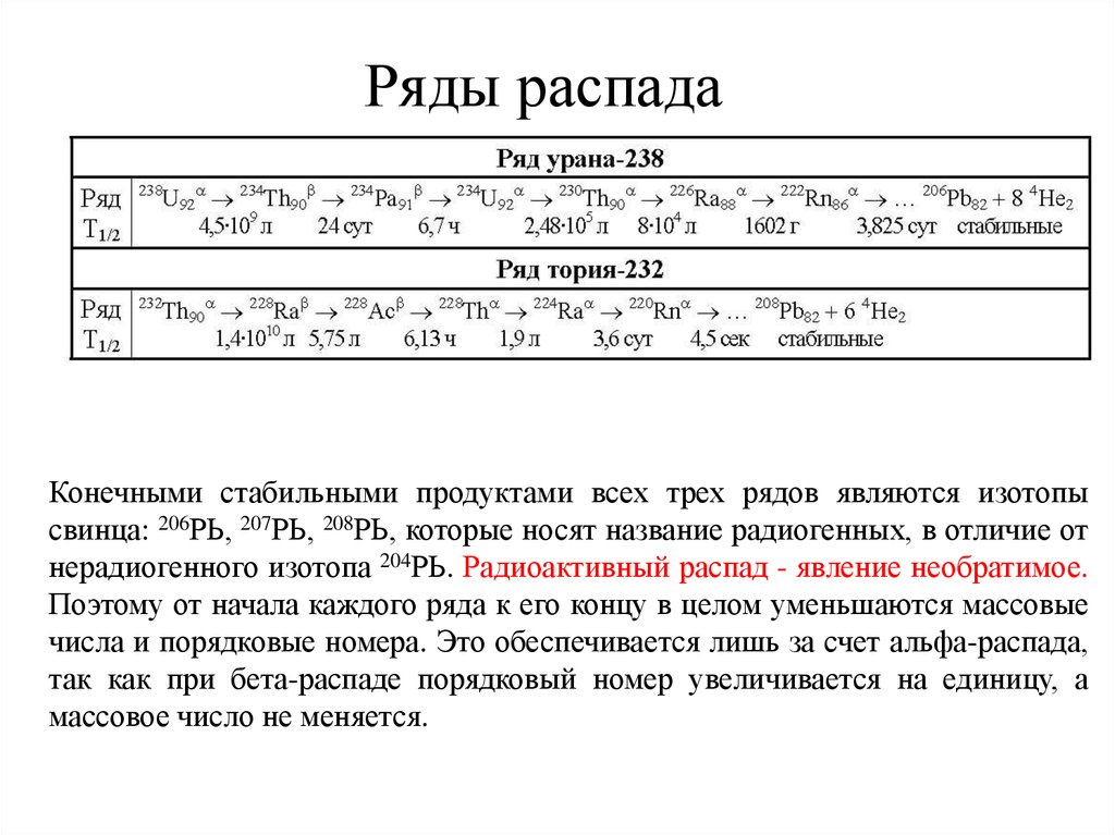 Распад pb. Распад урана 238. Альфа распад урана 235. Схема распада урана 238. Цепочка распада урана 238.