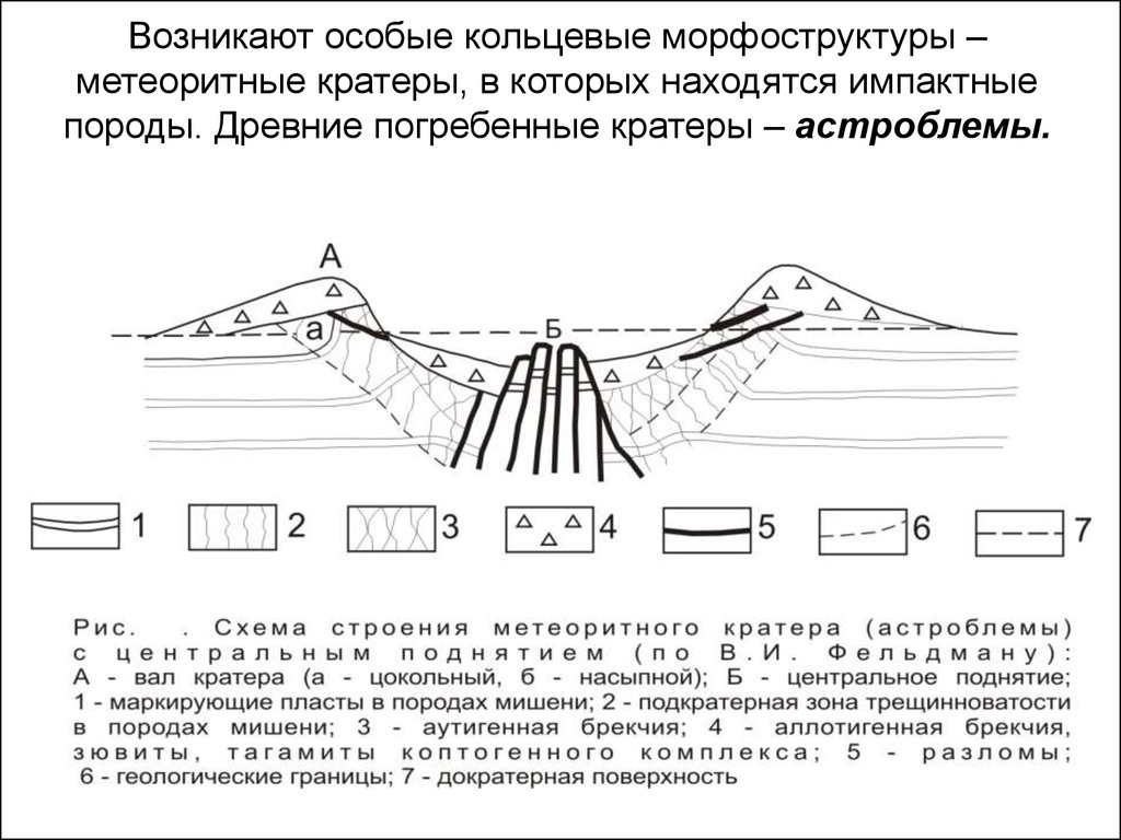 Возникнуть особо. Импактный кратер астроблема схема. Импактные кратеры земли. Строение импактных структур. Породы мишени импактные Геология.