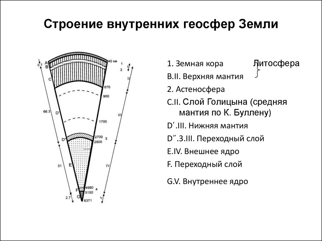 Определите уровень загрязнения геосферы рисунка 6