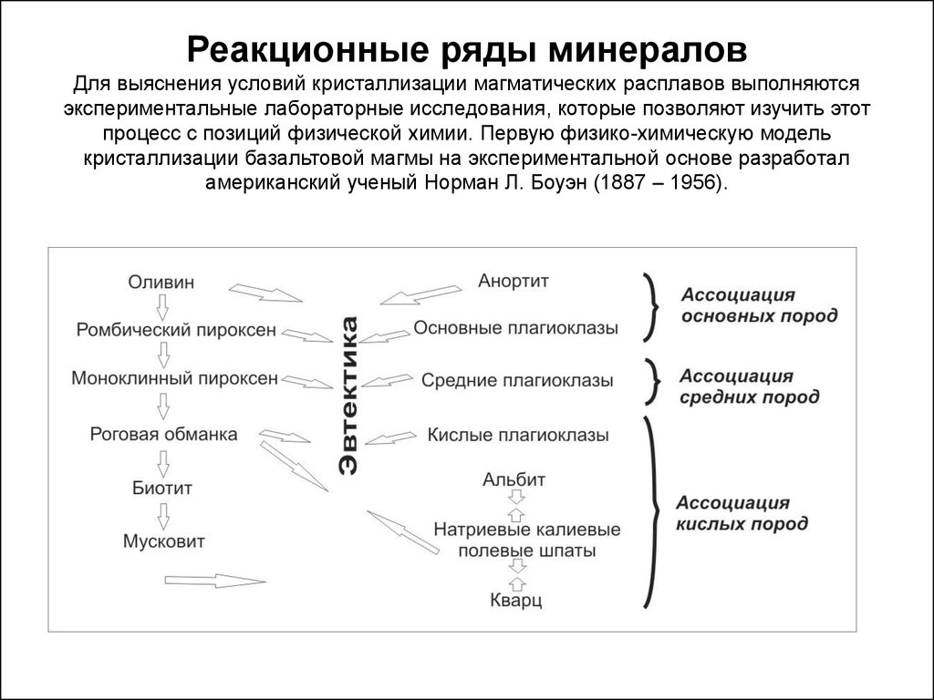 Схема боуэна кристаллизации магмы