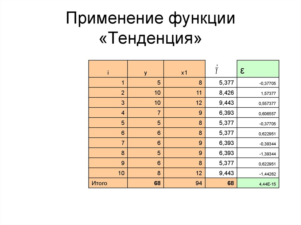 Функция тенденция. Функция тренда. Как вызвать функцию тенденция. Чем отличаются функции тенденция и предсказ.