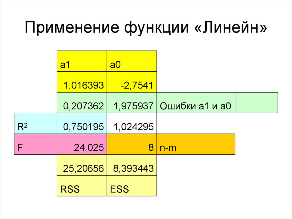 Расшифровка функций. Функция линейн. Линейн excel. Функция линейн таблица. Значения в функции линейн.