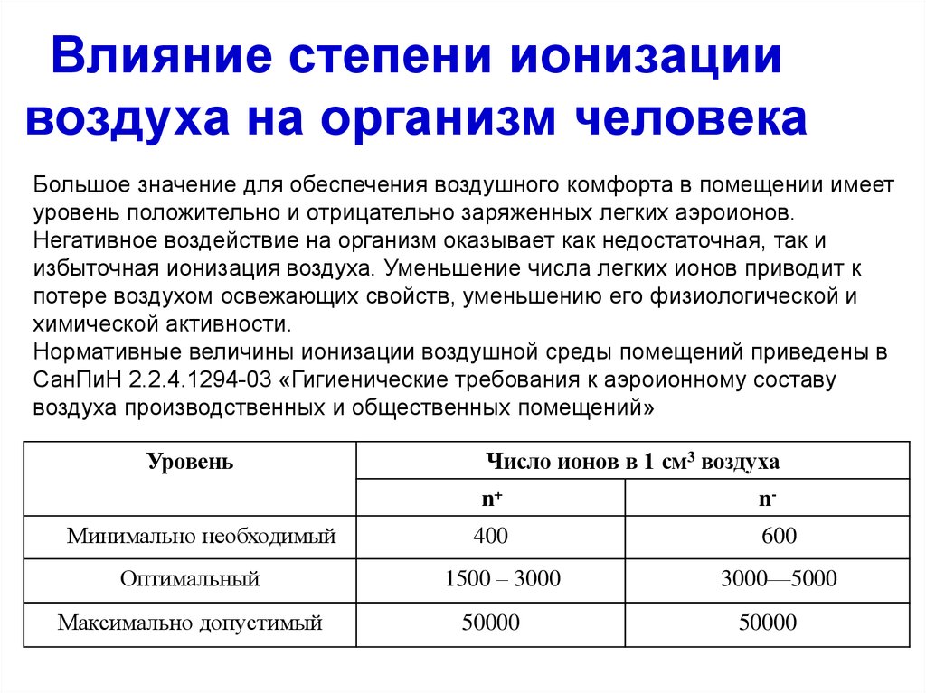 Воздух число. Ионизация воздуха влияние на человека. Влияние ионизации на организм. Влияние аэроионов на организм человека. Влияние повышенной ионизации воздуха на организм человека.