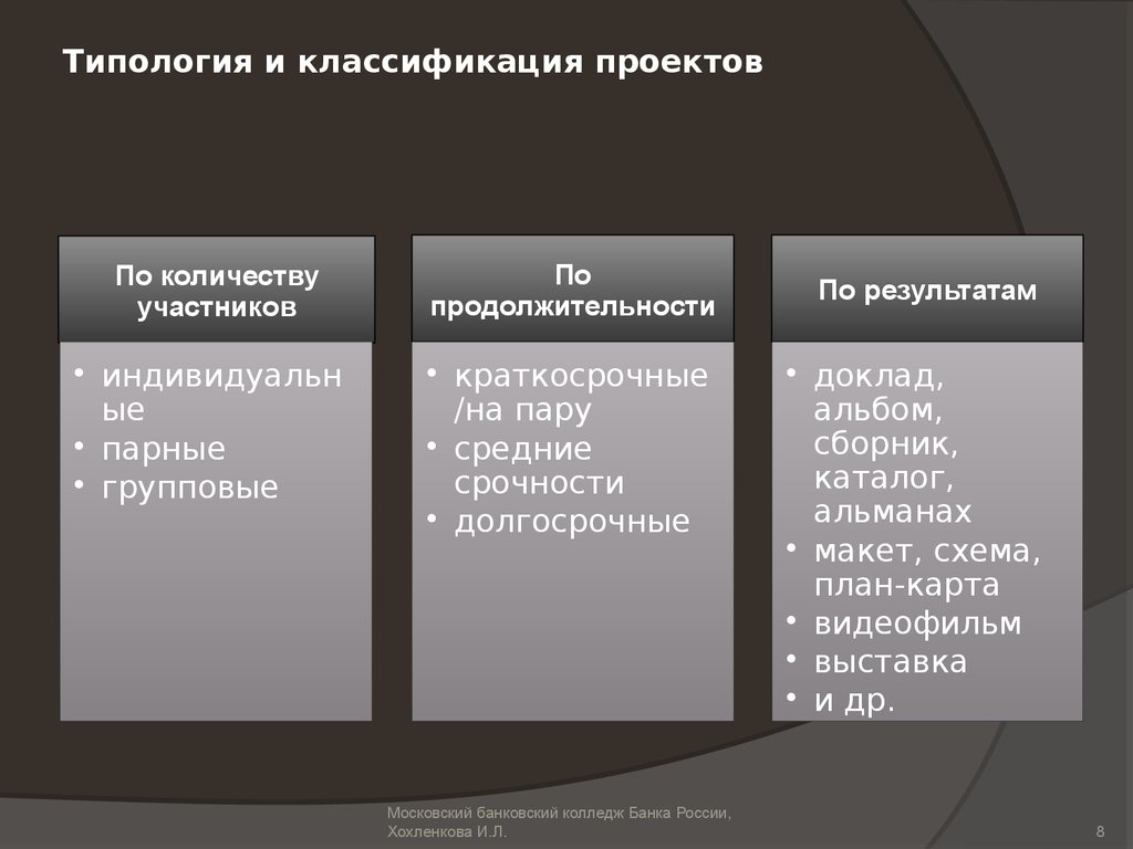 Типология и классификация. Классификация и типология. Классификация и типологизация. Классификация и типизация. Классификация и типология проектов.