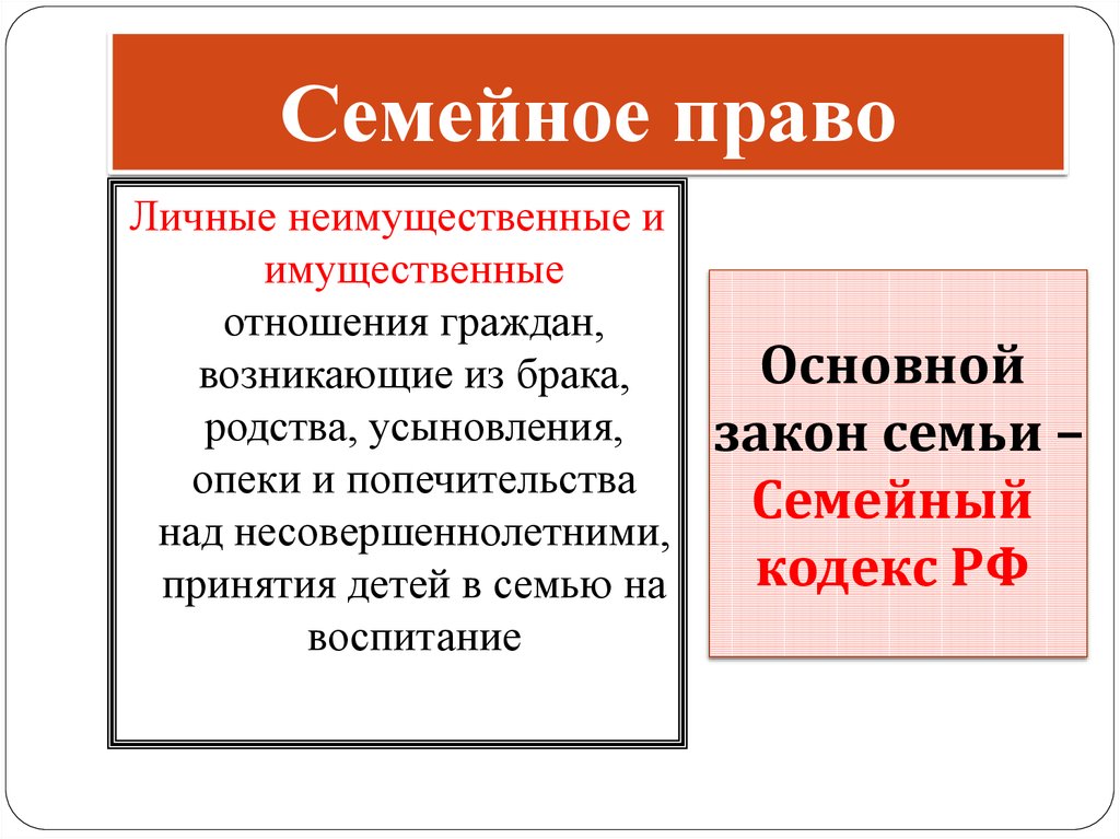 1 семейное право. Семейное право имущественные и неимущественные отношения. Семейное право личные неимущественные. Личные неимущественные отношения в семейном праве. Имущественные отношения в семейном праве.