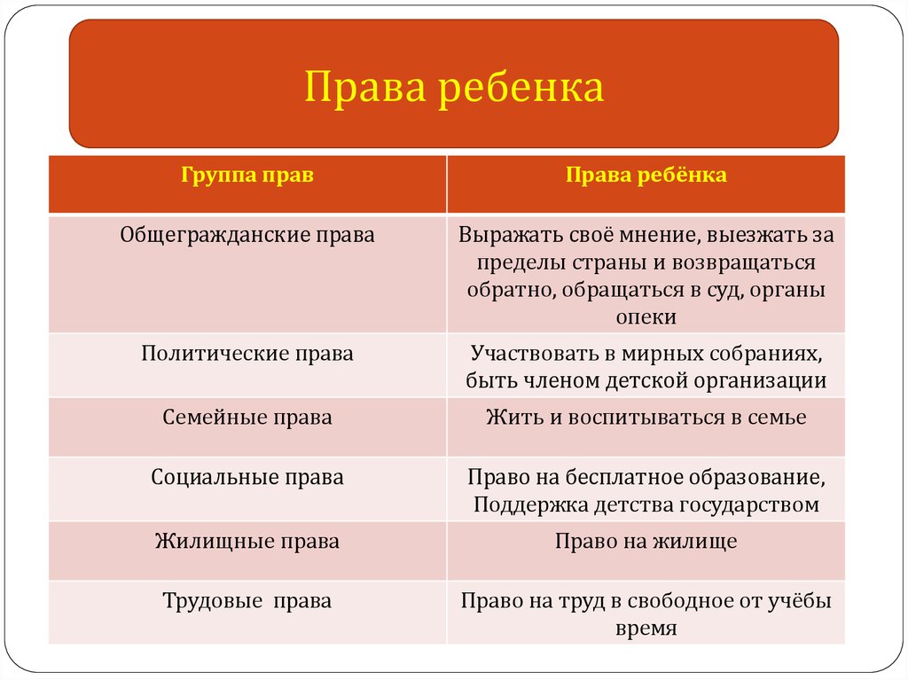 Права несовершеннолетних детей схема