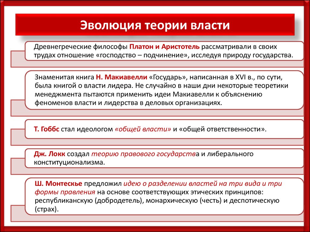 Реферат: Лидерство и власть в современной России