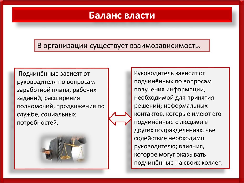 Виды власти руководителя презентация