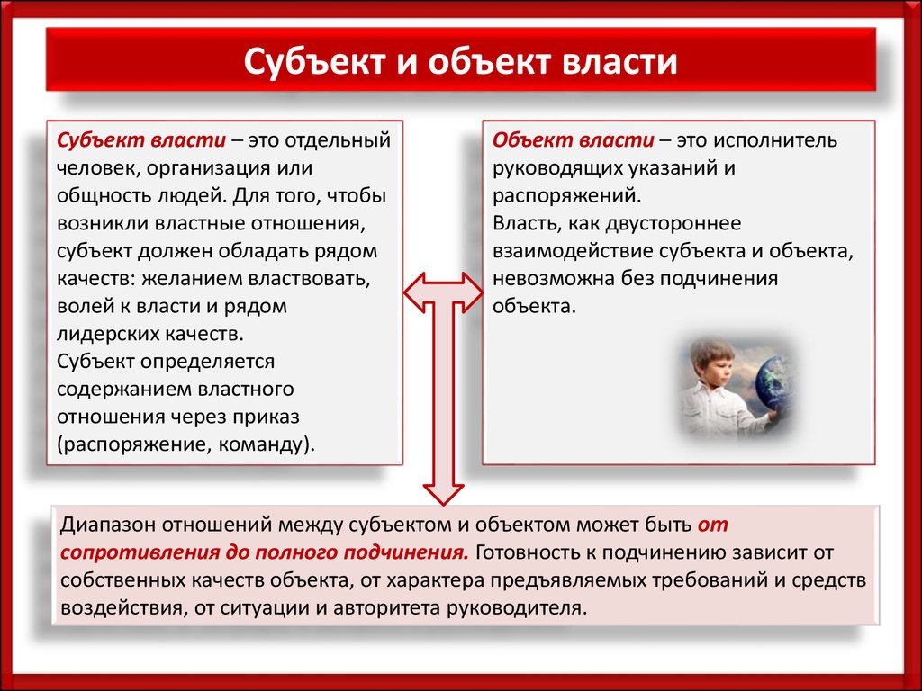 Ресурсы государственной власти. Субъект и объект власти. Субъект власти и объект власти. Соотношение субъекта и объекта власти. Субъекты власти примеры.