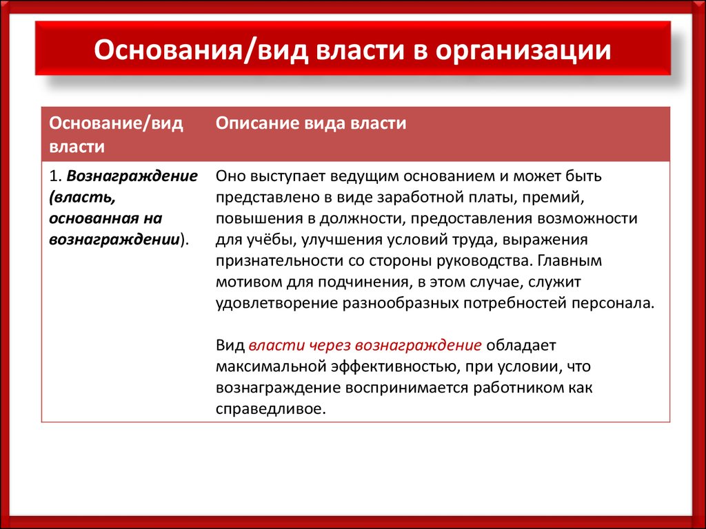 Тип власти в управлении. Виды власти в организации. Руководство и власть в организации. Власть и партнерство. Лидерство и власть виды власти.