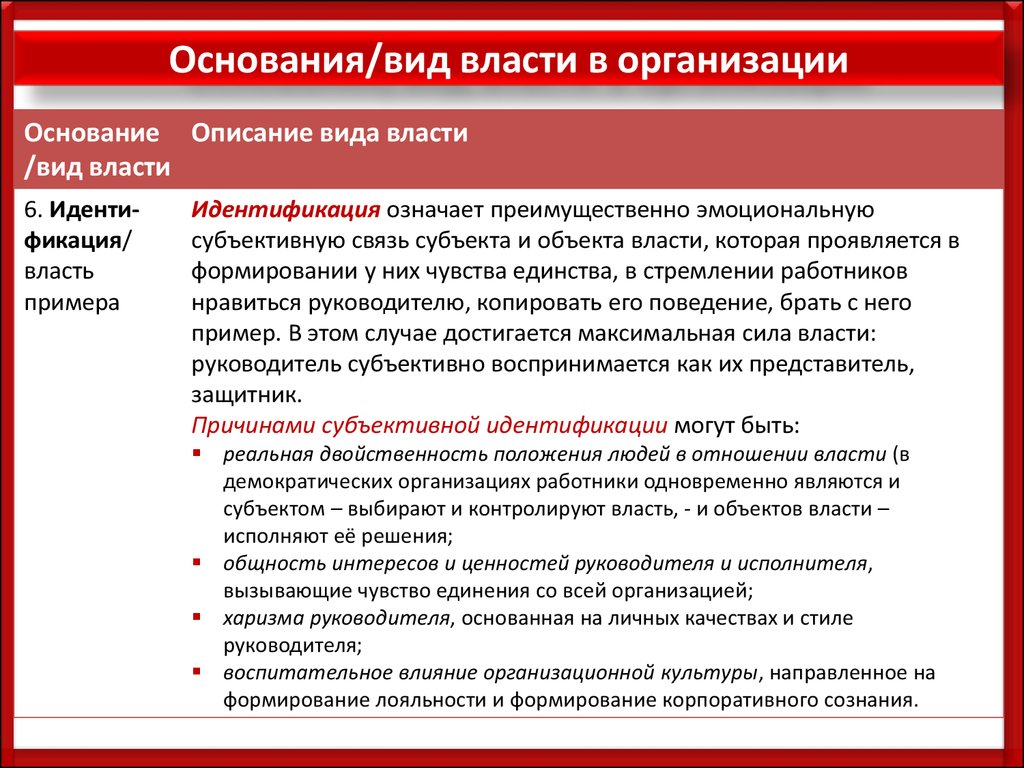 Роль власти в организации. Виды власти в организации. Власть и виды власти в организации. Субъект власти и объект власти. Виды власти на предприятии.