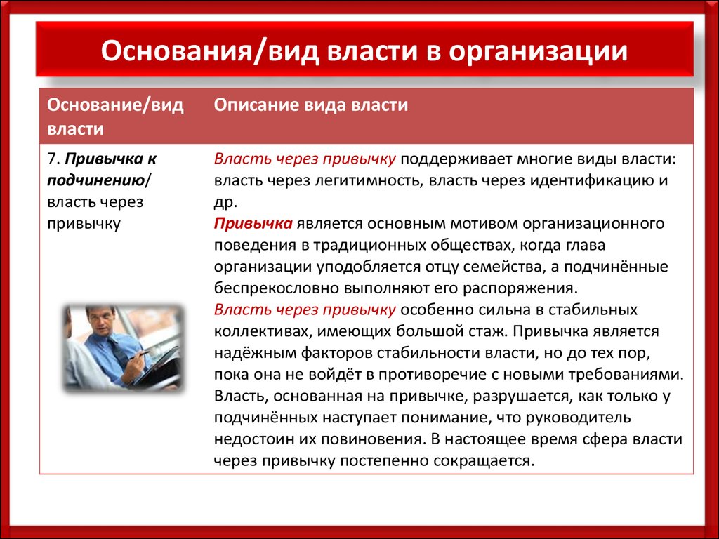 Власть в организации основания власти. Основания власти. Основания и ресурсы власти. Власть и виды власти в организации.