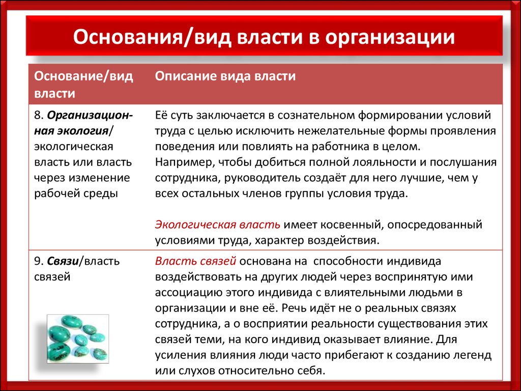 Основные виды власти в организации