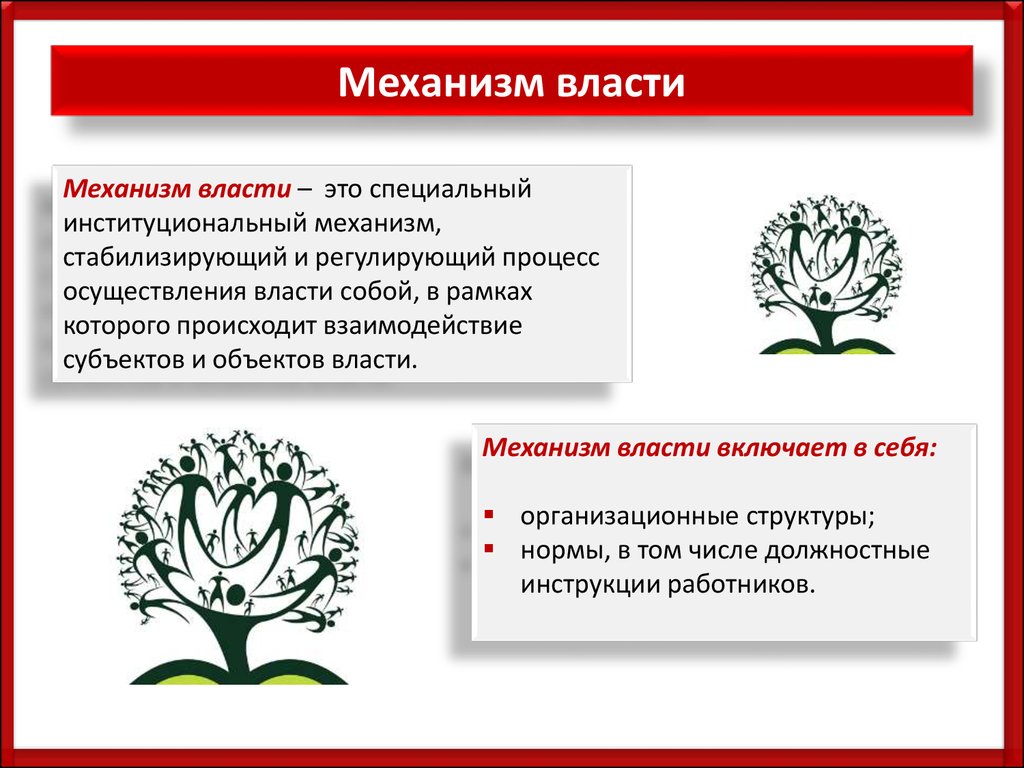 Механизм осуществляет. Механизм осуществления власти. Механизм политической власти. Механизмы реализации власти. Механизмы Полит власти.