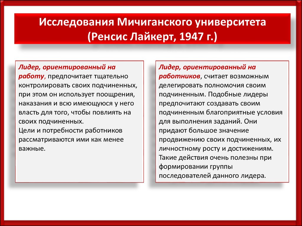 Власть и лидерство в управлении организацией. (Тема12) - презентация онлайн