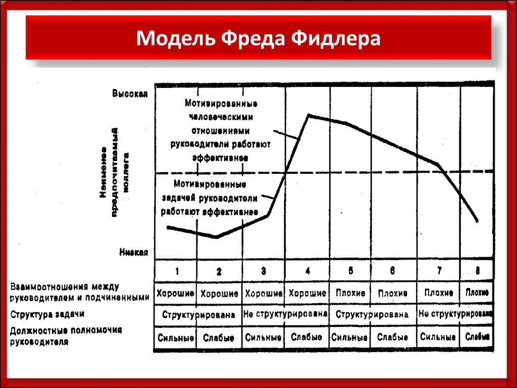 Конверсионная модель фрейда презентация