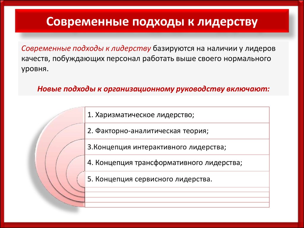 Реферат: Лидерство: классический и современный подходы