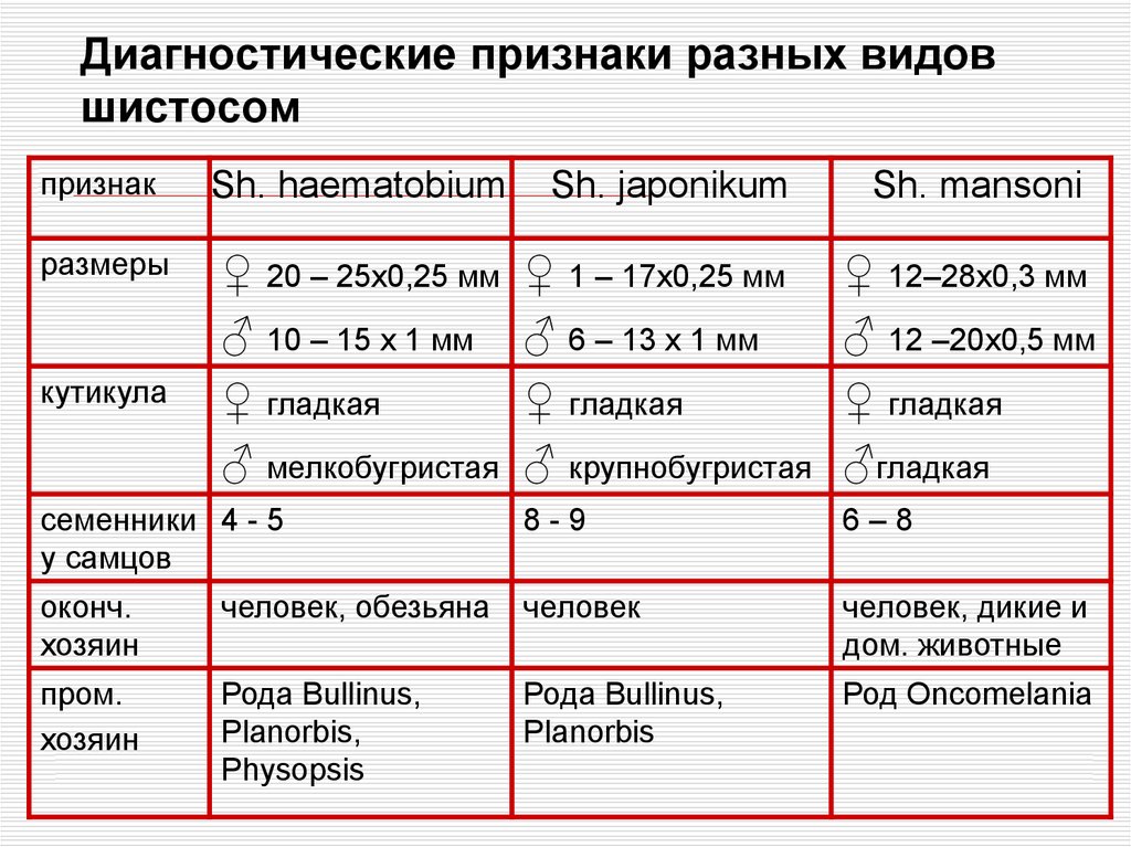 Диагностические критерии курения